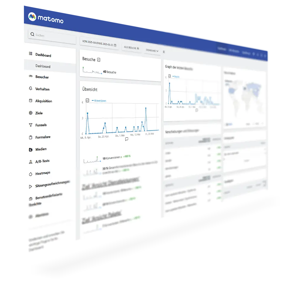 Matomo Dashboard Webanalyse